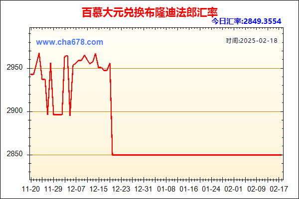 百慕大元兑人民币汇率走势图