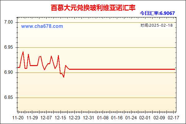 百慕大元兑人民币汇率走势图