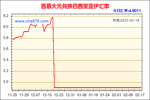 百慕大元兑人民币汇率走势图