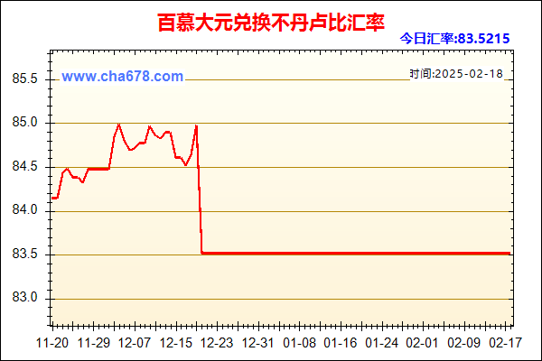 百慕大元兑人民币汇率走势图