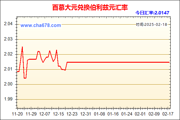 百慕大元兑人民币汇率走势图