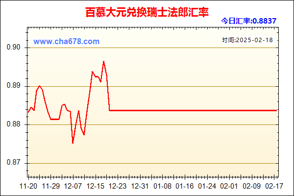 百慕大元兑人民币汇率走势图