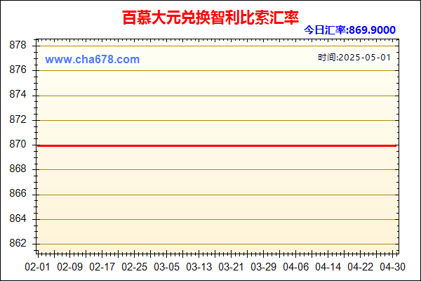 百慕大元兑人民币汇率走势图