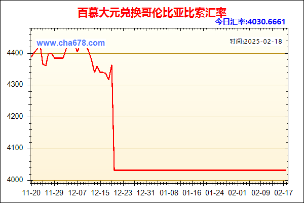 百慕大元兑人民币汇率走势图