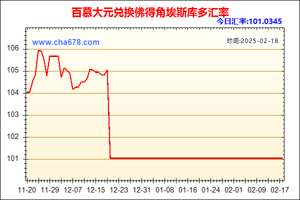 百慕大元兑人民币汇率走势图