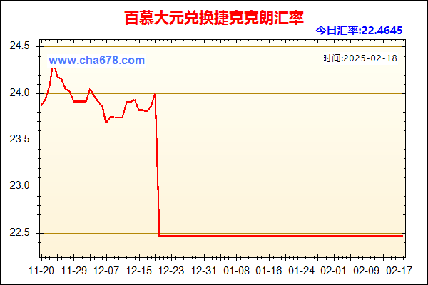 百慕大元兑人民币汇率走势图