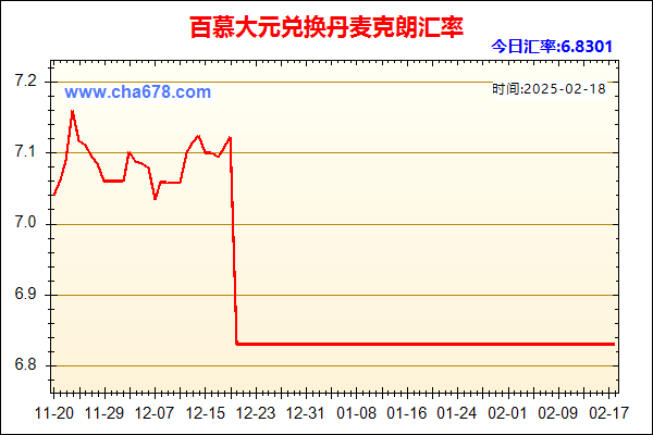 百慕大元兑人民币汇率走势图