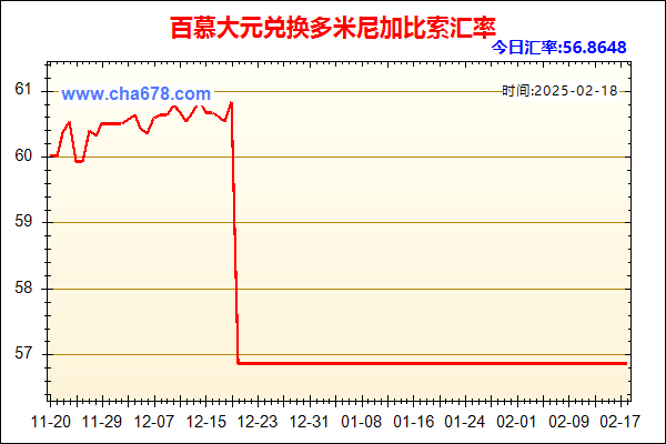 百慕大元兑人民币汇率走势图