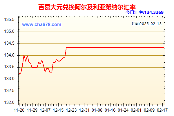 百慕大元兑人民币汇率走势图