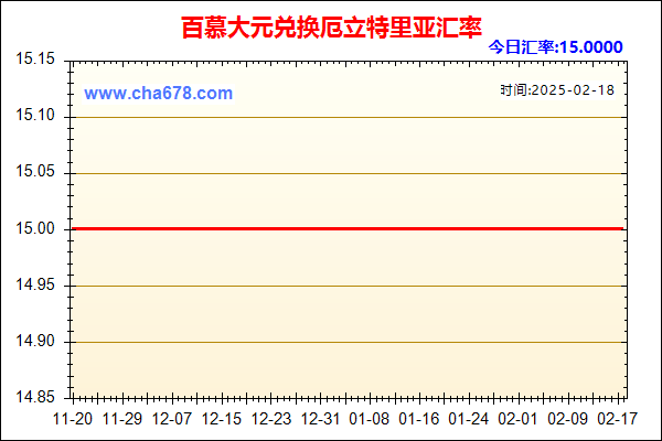 百慕大元兑人民币汇率走势图