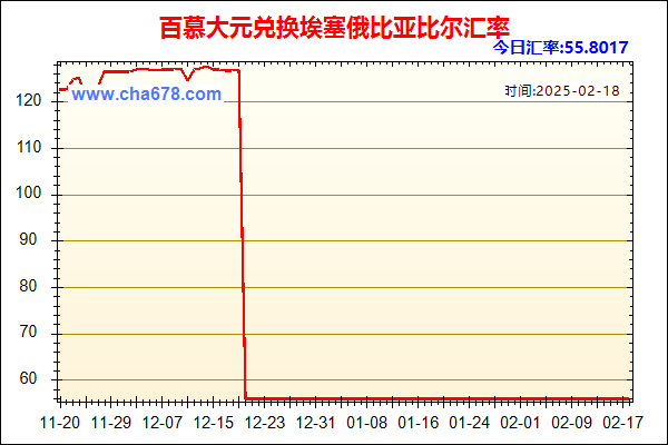 百慕大元兑人民币汇率走势图