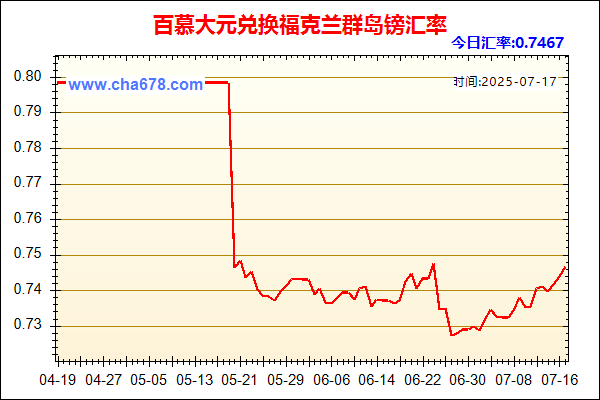 百慕大元兑人民币汇率走势图