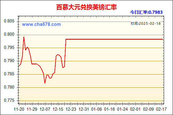 百慕大元兑人民币汇率走势图