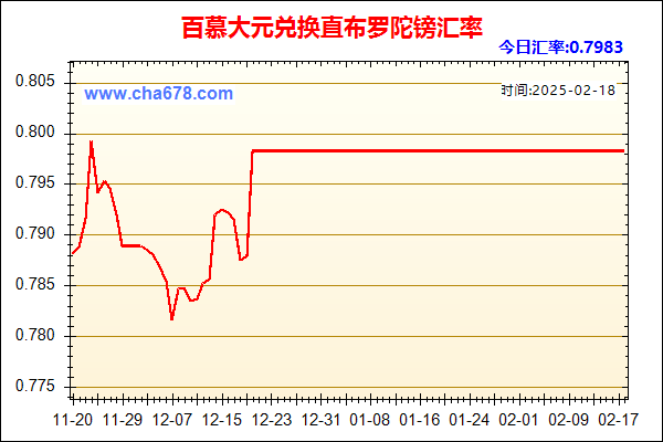 百慕大元兑人民币汇率走势图