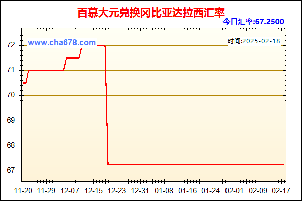 百慕大元兑人民币汇率走势图