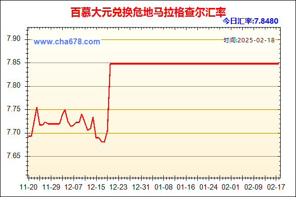 百慕大元兑人民币汇率走势图