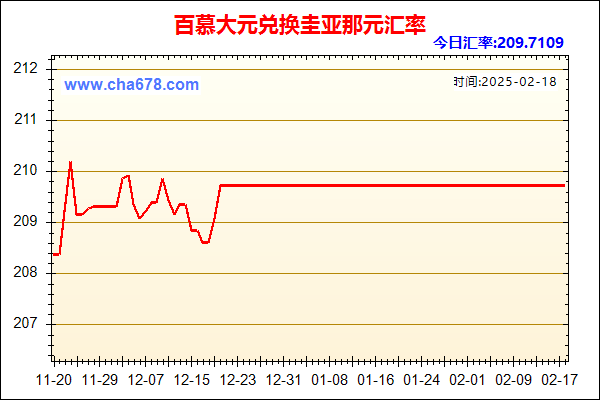 百慕大元兑人民币汇率走势图