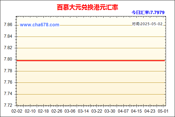 百慕大元兑人民币汇率走势图