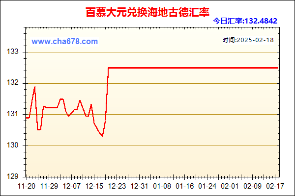 百慕大元兑人民币汇率走势图