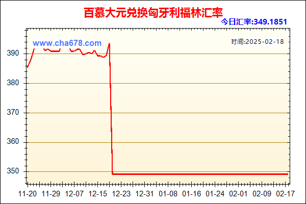 百慕大元兑人民币汇率走势图