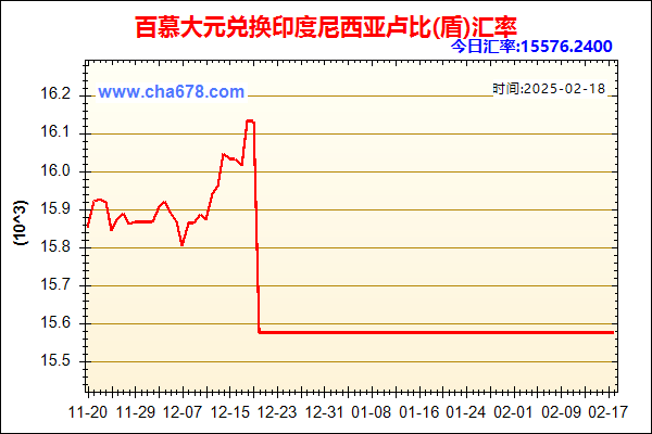 百慕大元兑人民币汇率走势图