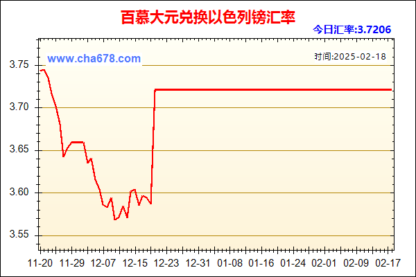 百慕大元兑人民币汇率走势图