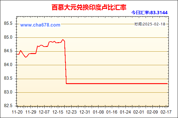 百慕大元兑人民币汇率走势图