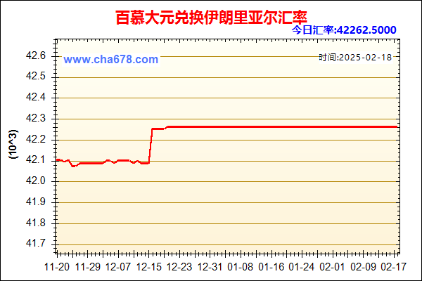 百慕大元兑人民币汇率走势图