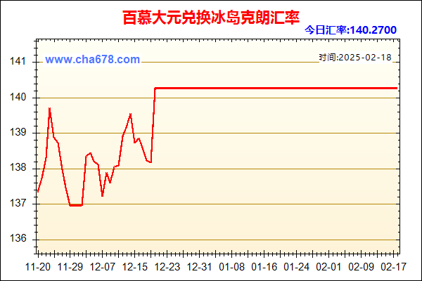 百慕大元兑人民币汇率走势图