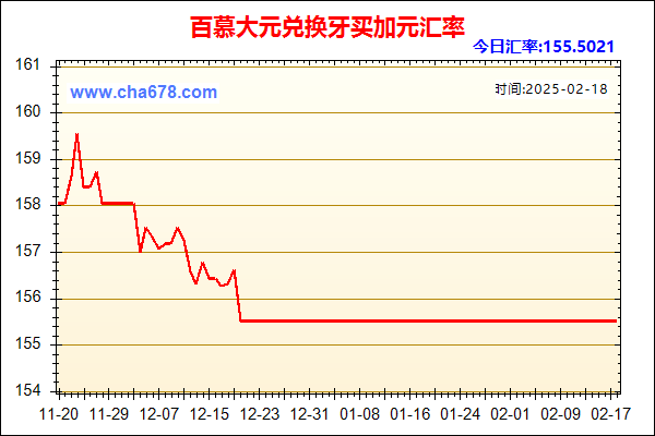 百慕大元兑人民币汇率走势图