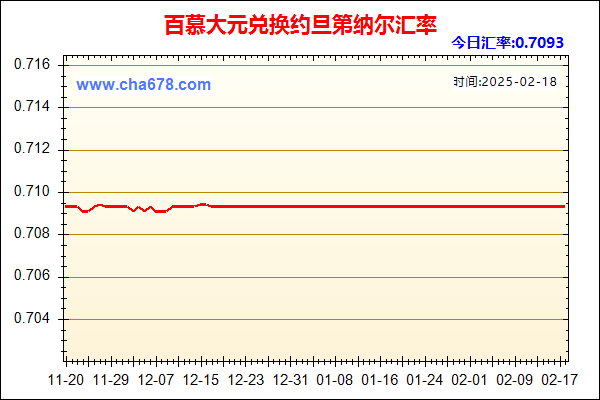 百慕大元兑人民币汇率走势图