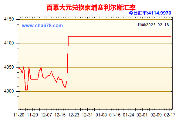 百慕大元兑人民币汇率走势图