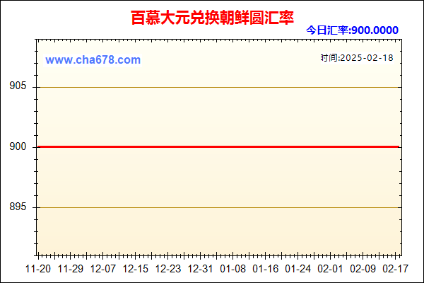 百慕大元兑人民币汇率走势图