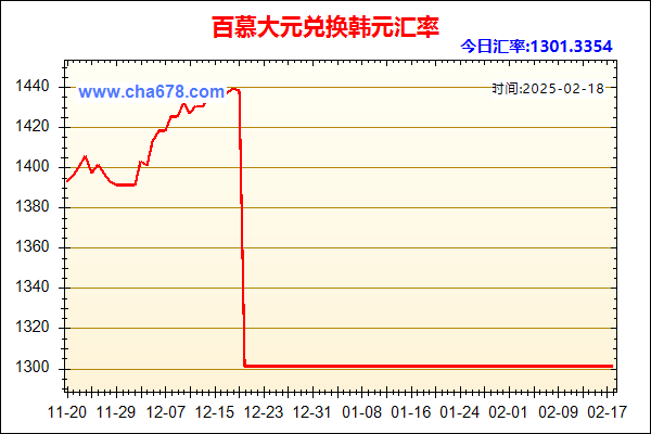 百慕大元兑人民币汇率走势图