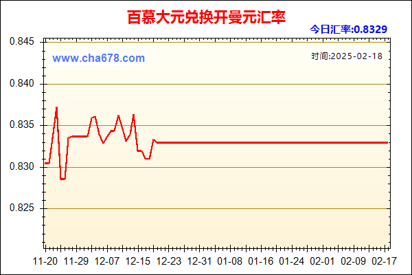 百慕大元兑人民币汇率走势图