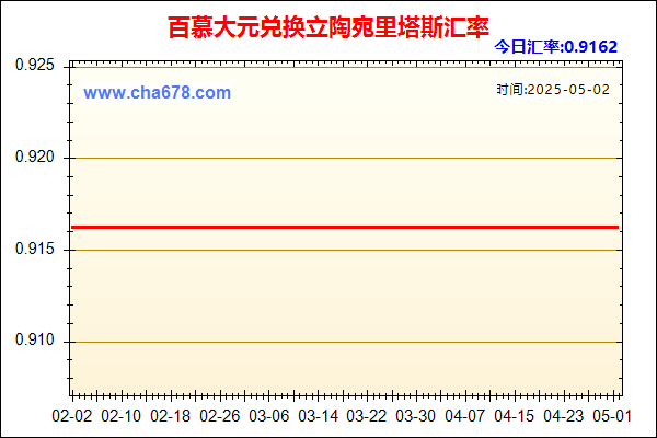 百慕大元兑人民币汇率走势图
