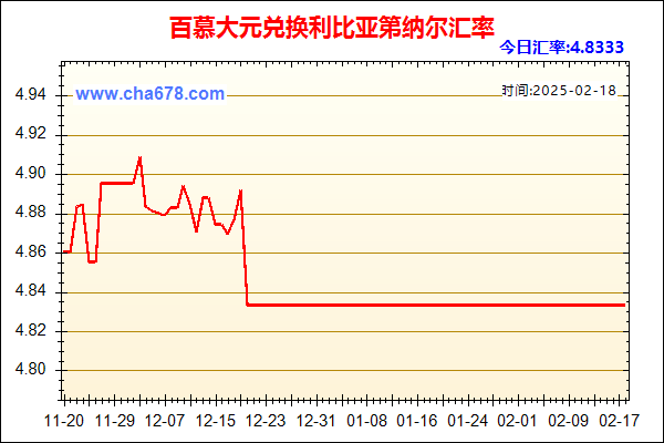 百慕大元兑人民币汇率走势图