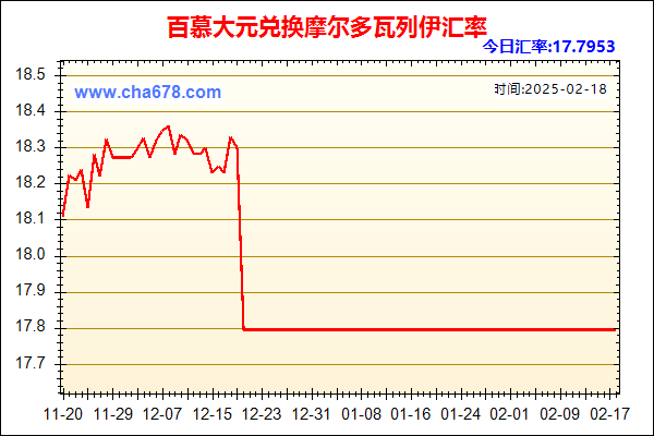 百慕大元兑人民币汇率走势图