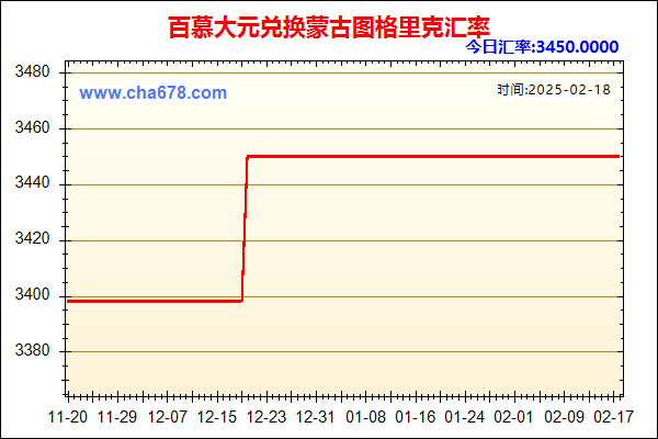 百慕大元兑人民币汇率走势图