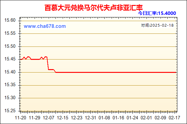 百慕大元兑人民币汇率走势图