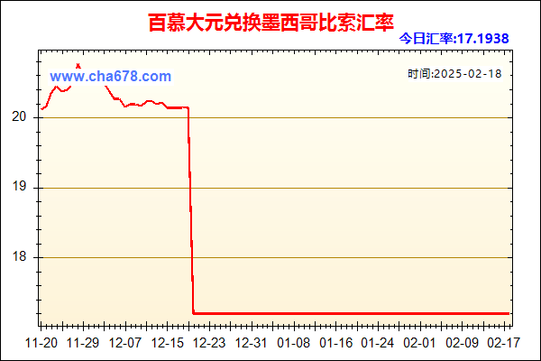 百慕大元兑人民币汇率走势图