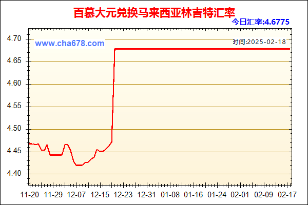 百慕大元兑人民币汇率走势图