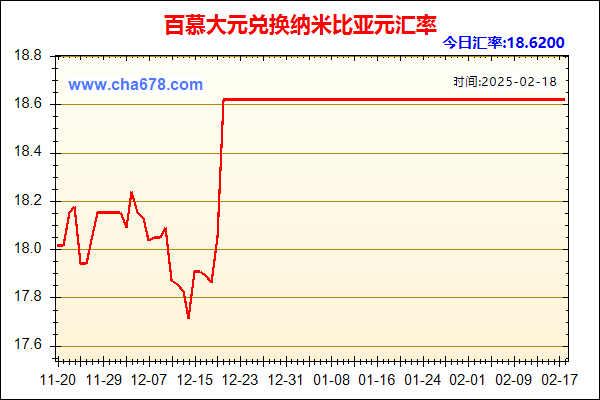 百慕大元兑人民币汇率走势图