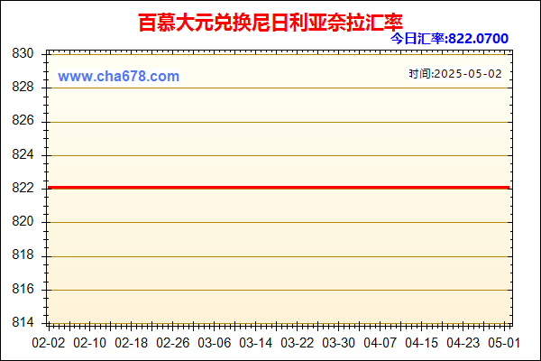 百慕大元兑人民币汇率走势图