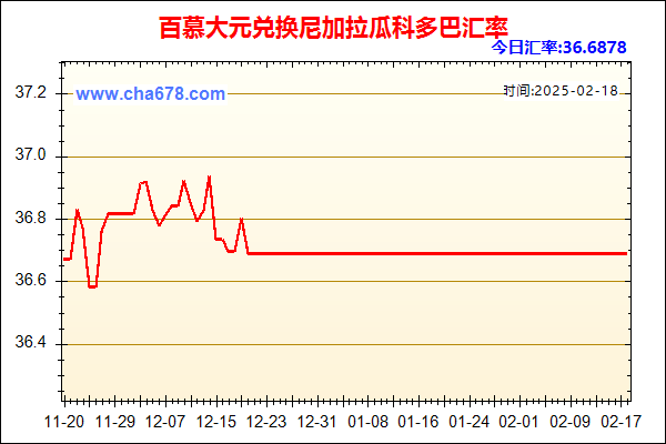 百慕大元兑人民币汇率走势图