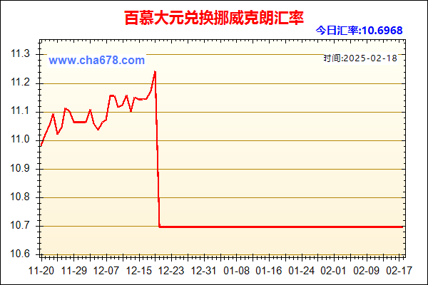 百慕大元兑人民币汇率走势图