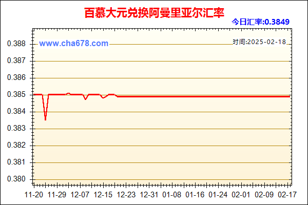 百慕大元兑人民币汇率走势图