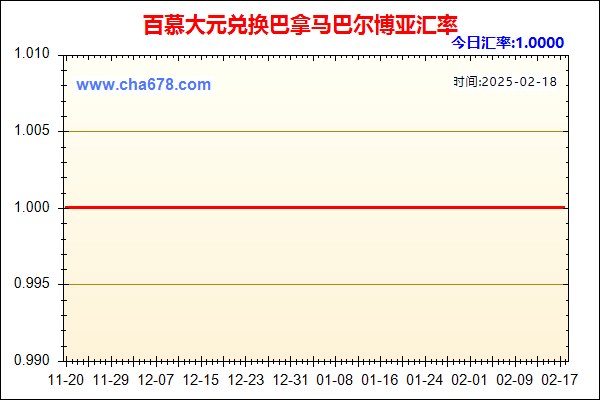 百慕大元兑人民币汇率走势图