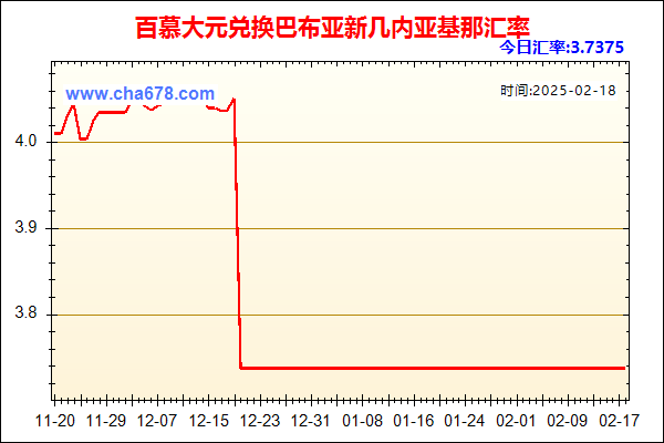 百慕大元兑人民币汇率走势图