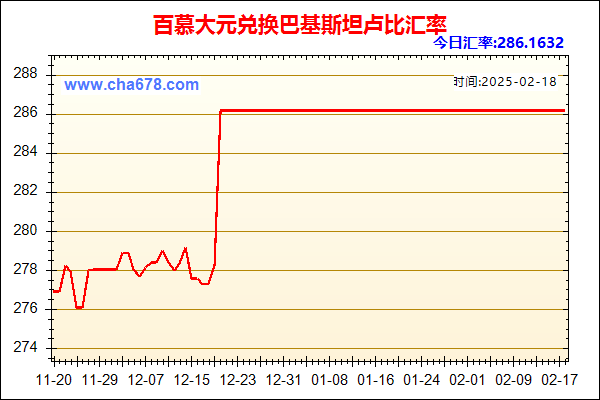 百慕大元兑人民币汇率走势图